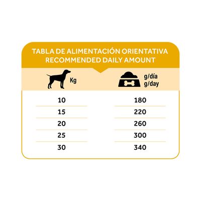 Dibaq Natural Moments 5 Star Pavo y Pollo Adulto razas medianas