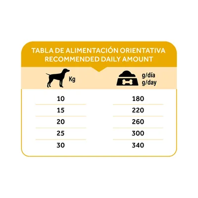 Dibaq Natural Moments 5 Star Pavo y Pollo Adulto razas medianas