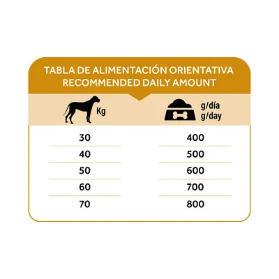 Dibaq Natural Moments 5 Star Pavo y Pollo Adulto razas grandes