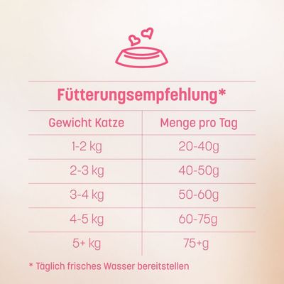 KatKare Alleinfutter Frische Pute & Huhn Essential