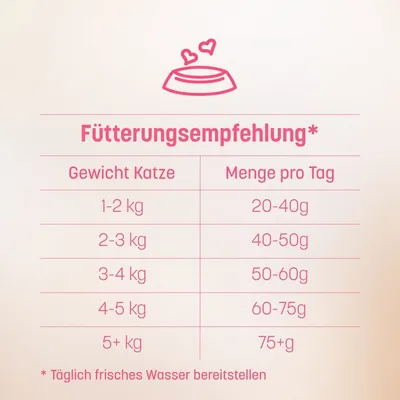 KatKare Alleinfutter Frische Pute & Huhn Essential