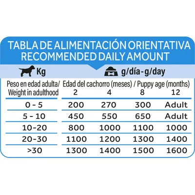 Dibaq natural Moments Cachorro pavo y plátano Dibaq natural Moments Cachorro pavo y plátano
