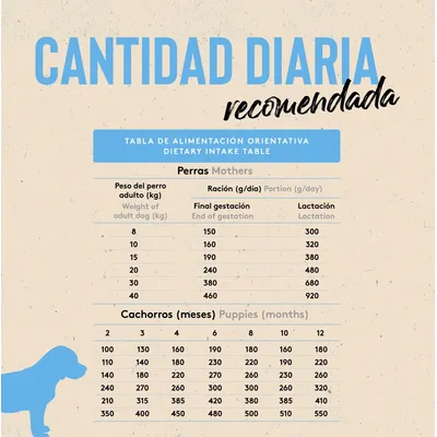 Dibaq Sense Low Grain Pollo Cachorro Dibaq Sense Low Grain Pollo Cachorro