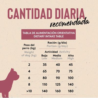 Dibaq Sense Low Grain Adulto Mini Salmón y Atún 2Kg