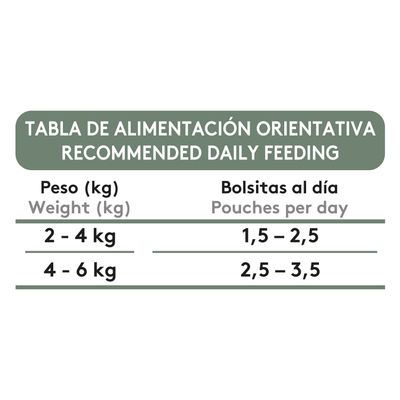 Dibaq Sense Bocaditos en salsa Pavo con Conejo pack 12 uds x 100gr