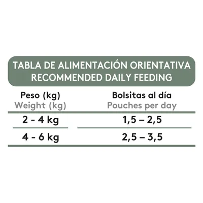Dibaq Sense Bocaditos en salsa Pavo con Conejo pack 12 uds x 100gr