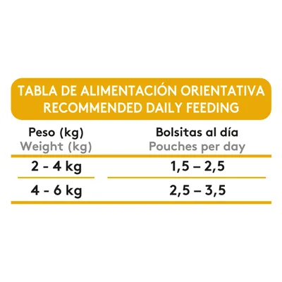 Dibaq Sense Bocaditos en salsa Pavo pack 12 uds x 100gr