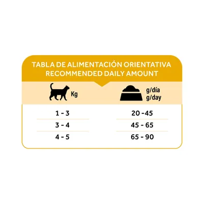 Dibaq Natural Moments 5 Star Esterilizado Pollo y Pavo Dibaq Natural Moments 5 Star Esterilizado Pollo y Pavo