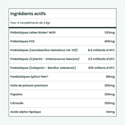 BESTI | Digestion | Compléments Alimentaires Vétérinaires pour Chiens BESTI | Digestion | Compléments Alimentaires Vétérinaires pour Chiens