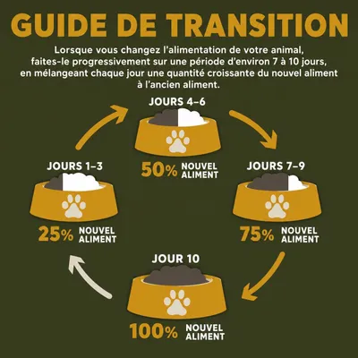 CHARM Croquettes Poulet Fermier pour Chat - Sans Céréales CHARM Croquettes Poulet Fermier pour Chat - Sans Céréales