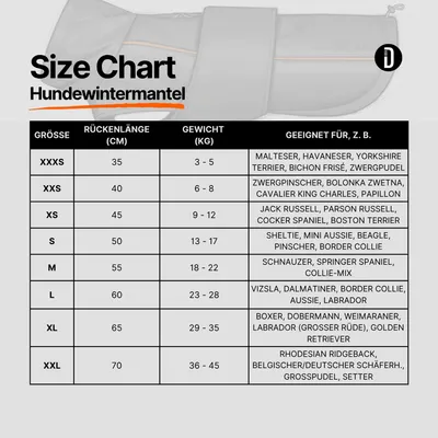 THE DOG IDEA Hundewintermantel Easton Schwarz