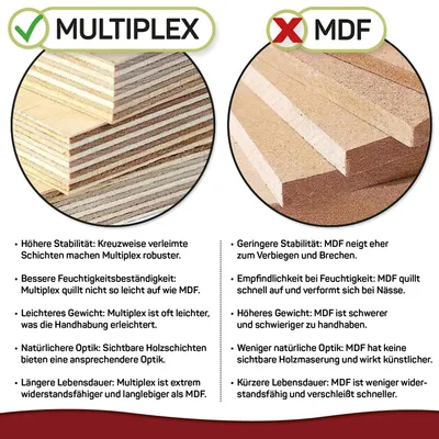 Canadian Cat Company Katzenlaufrad aus Multiplex-Holz Bausatz