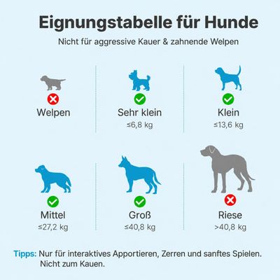 Yiankon Hundespielzeug Baumwollseil 8er Set Bunt