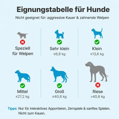 Yiankon Hundespielzeug 2er Set blaues Denim-Seilspielzeug Yiankon Hundespielzeug 2er Set blaues Denim-Seilspielzeug