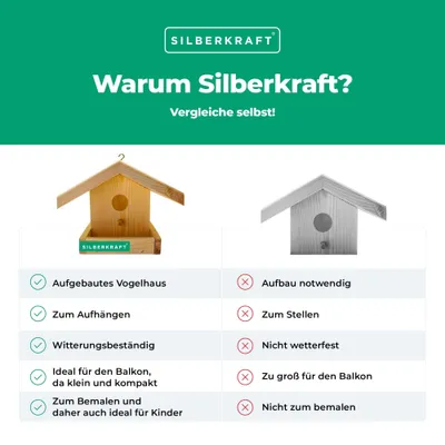 Silberkraft DIY Vogelhaus – Futterhaus für Wildvögel zum Aufhängen