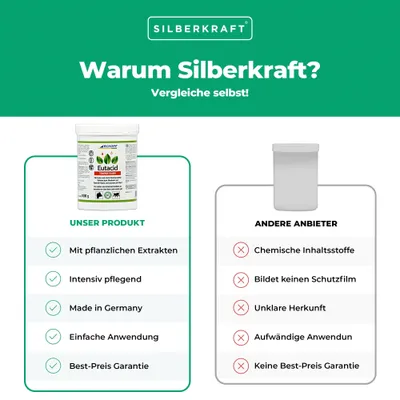 Schopf Eutacid Tonerde sauer – Pflegebalsam für Euter, Sehnen und Muskeln