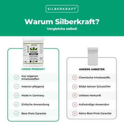 Schopf Eutergel grün Entspannung – Euterpflegebalsam für Milchtiere