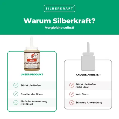 Schopf Riders Protect Huföl mit Pinsel – Hufpflege für Pferde Schopf Riders Protect Huföl mit Pinsel – Hufpflege für Pferde