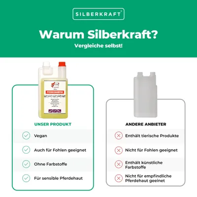 Schopf Riders Shine Pferdeshampoo – mildes Shampoo für Pferde und Fohlen
