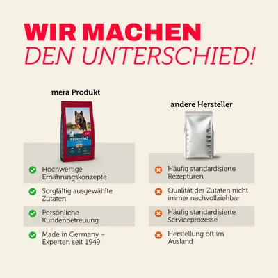 Mera Hundefutter active Trocken