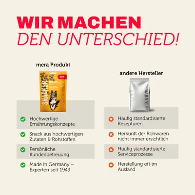 Mera Hundeleckerlis Snacker Geflügel Mera Hundeleckerlis Snacker Geflügel