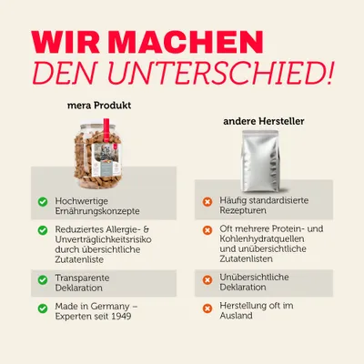 Mera Hundeleckerlis Truthahn & Kartoffel Mera Hundeleckerlis Truthahn & Kartoffel