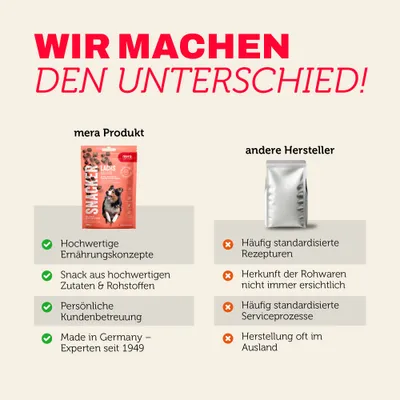 Mera Hundeleckerlis Snacker Lachs Mera Hundeleckerlis Snacker Lachs